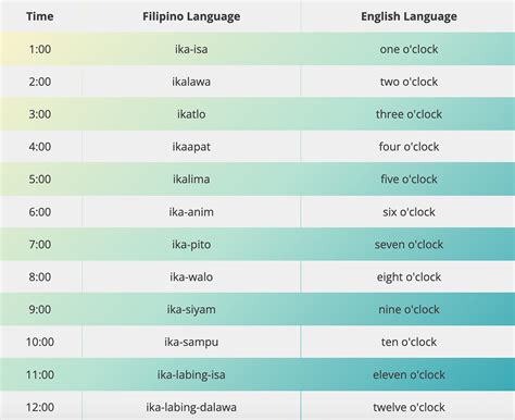 4pm onwards in tagalog|Telling the time in Tagalog .